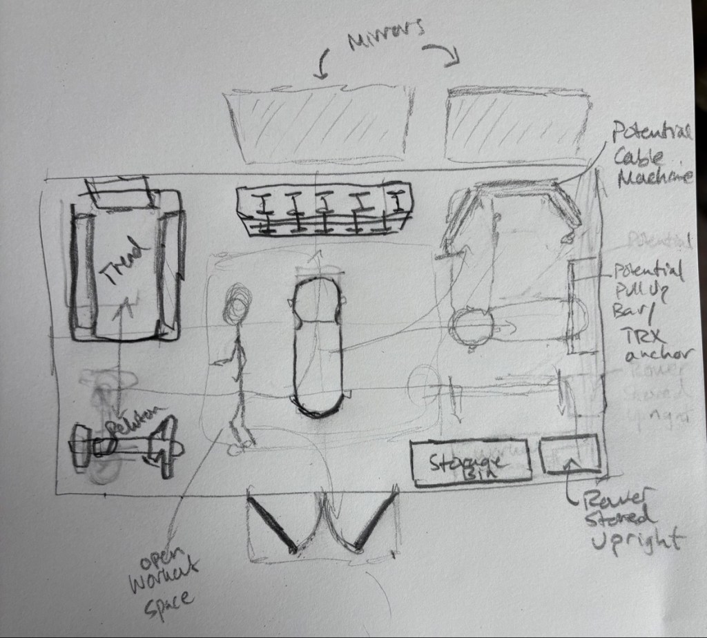 Hand-drawn floor plan sketch of the gym shed layout option 3, with treadmill, Peloton, dumbbell rack, mirrors, potential cable machine, pull-up bar and TRX anchor, open workout space, and rower stored upright.